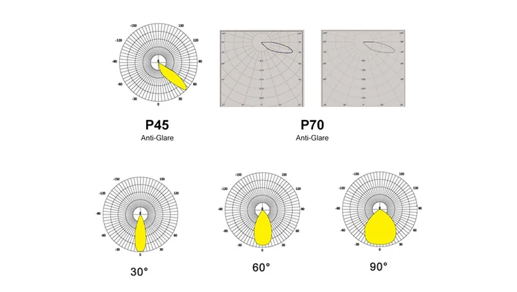 High Power ENEC ERP Anti Glare 176-305VAC LED Flood lights 1000W 17000lm Outdoor Waterproof stadium Arena Floodlights