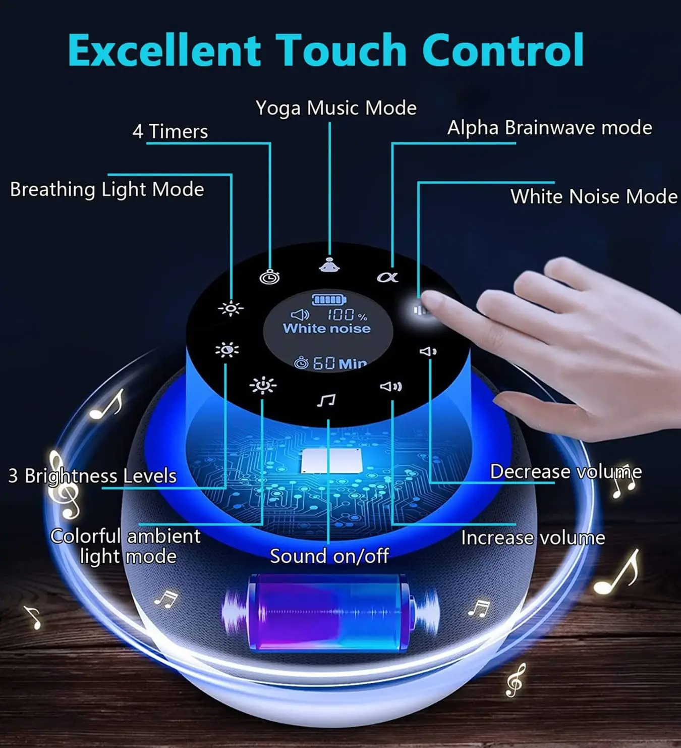 YOUMAY 2 in 1 White Noise Machine Sleep Sound Machine with 7 Colors Night Light 32 Soothing Sounds sleep machine