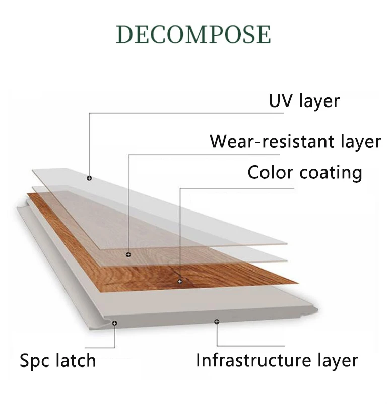 wholesale Flexible rebound vinyl indoor plastic wood laminate brown pvc click lock spc flooring