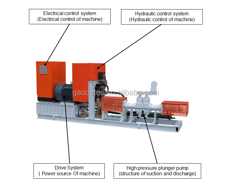 grout pump high pressure cement injection grout pump for sale