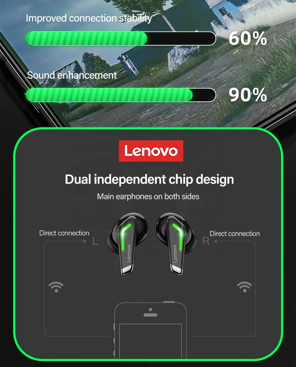 Original Lenovo GM3 Gaming Headphone With Digital Display TWS Low Latency Gaming Headset Noise Cancelling for Game Play