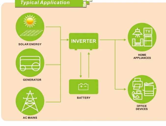 Battery Hybrid MPPT Controller Solar Inverter Hybrid off grid Inverter MPPT charge controller for Home solar system wall moun