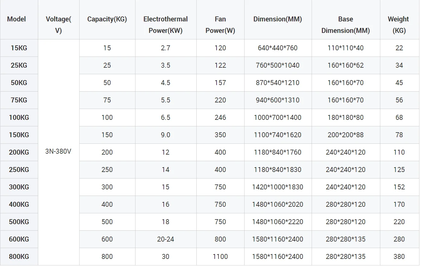 Factory direct sales industrial raw material plastic machinery dehumidifier Hopper dryer drying machine