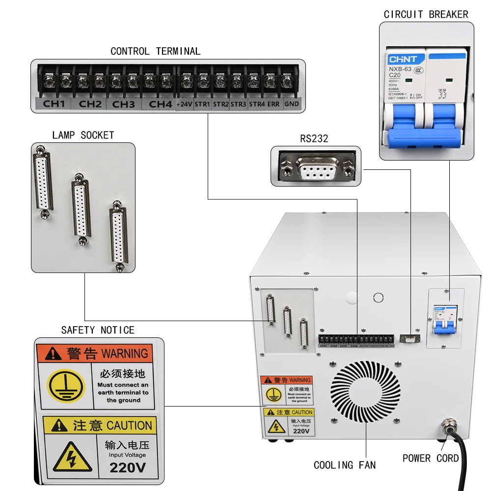 UV LED Curing System for Coating Painting  Varnish Adhesive with 365 395nm wavelength air cooling