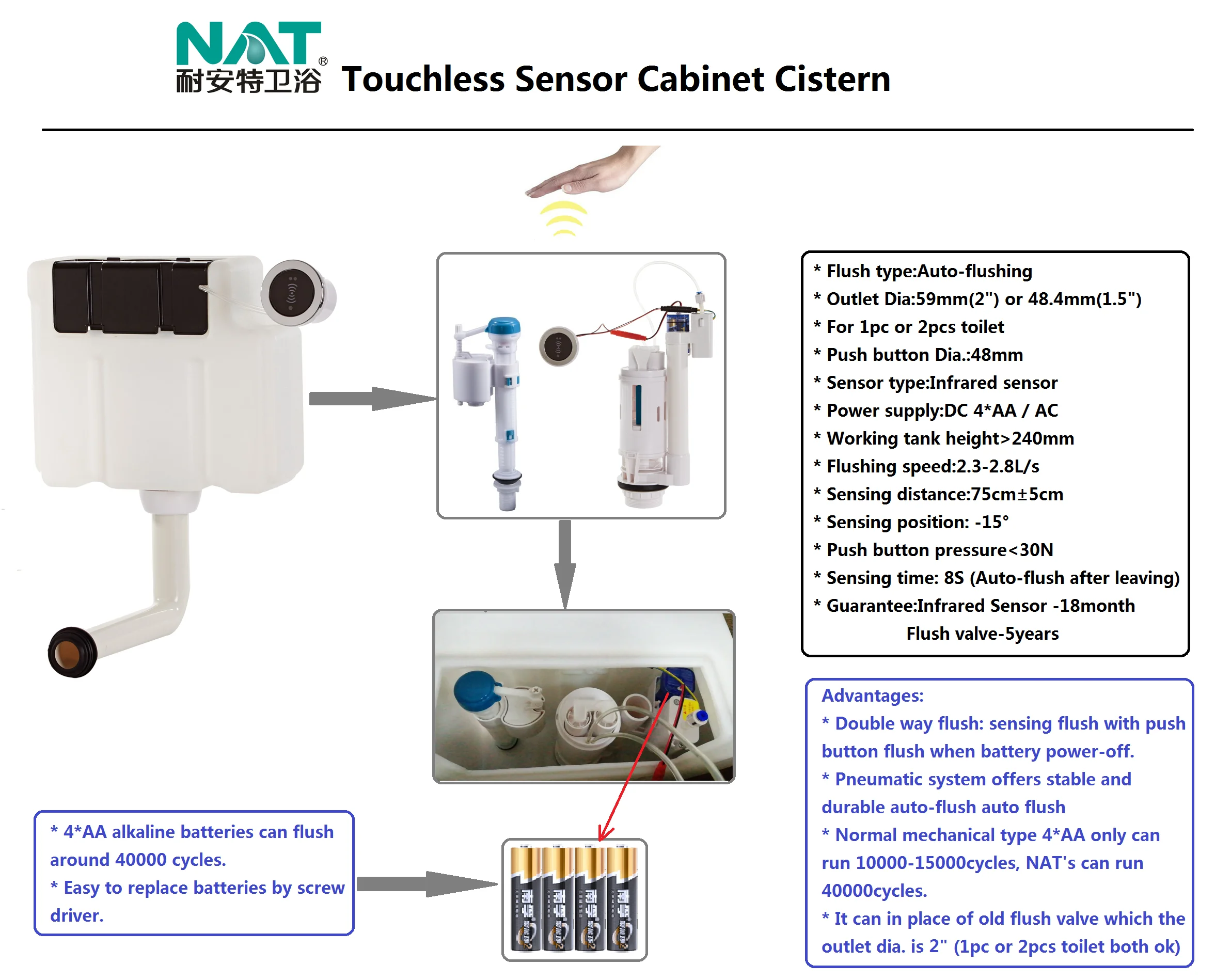 Customerized White Cabinet Toilet tank Touchless Sensor Toilet Flush Cistern Concealed cistern