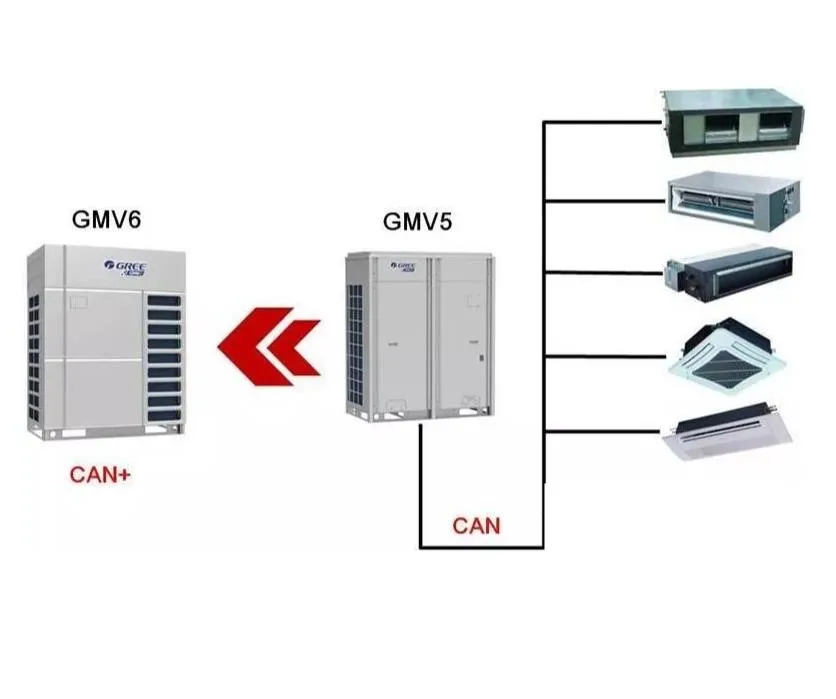 Gree Полный DC инвертор GMV6 VRF система кондиционирования воздуха