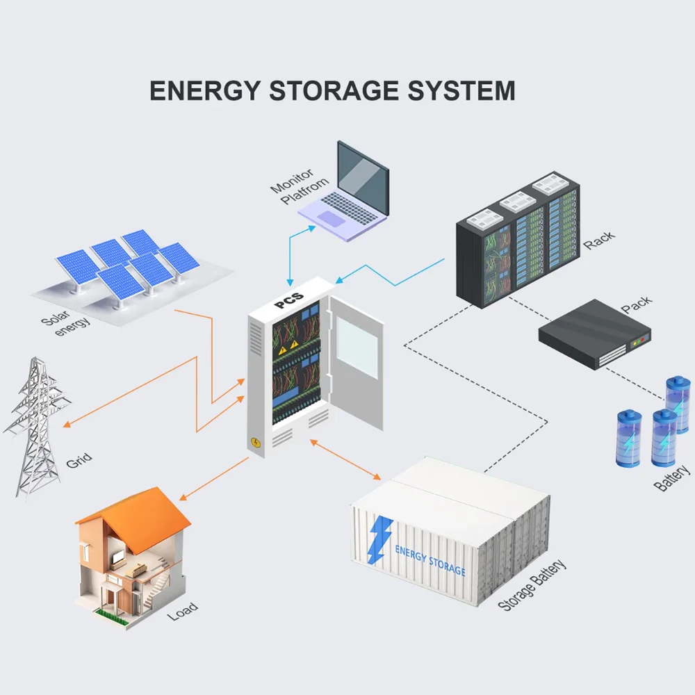 YouNatural 1WKWh cabinet bess solar battery energy storage system 200kW battery cabinet