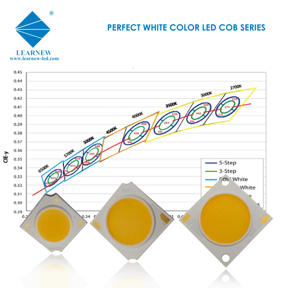 Bridgelux Sanan светодиодный чип 10 Вт 20 30 DC COB световой 1313 1919 2828 50 100 cri 95 Ra97 Ra98 cob LED