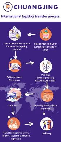 hot agent companies Delivery freight forwrader shipping agent from china to usa