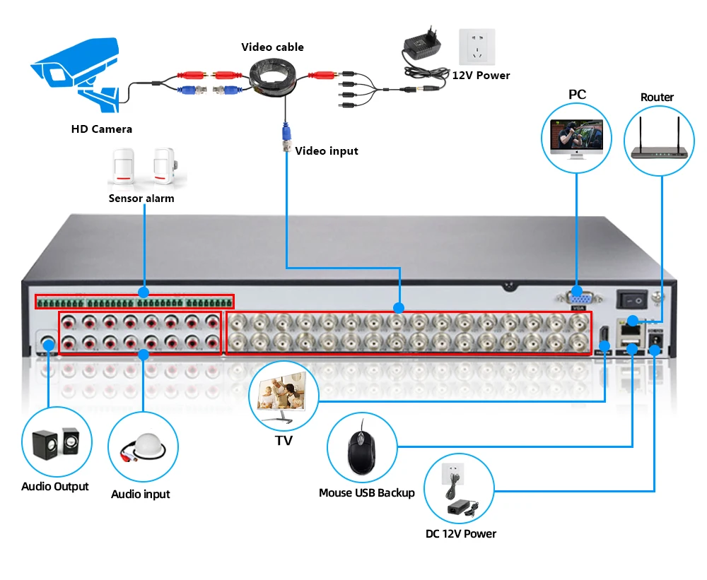 32 Channel 5MP Hybrid CVI TVI AHD CCTV DVR Security System XMEYE 16CH 4K NVR Recorder H.265 32CH DVR Surveillance Video Recorder