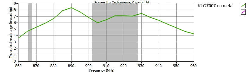 KLO7007 on-metal.jpg