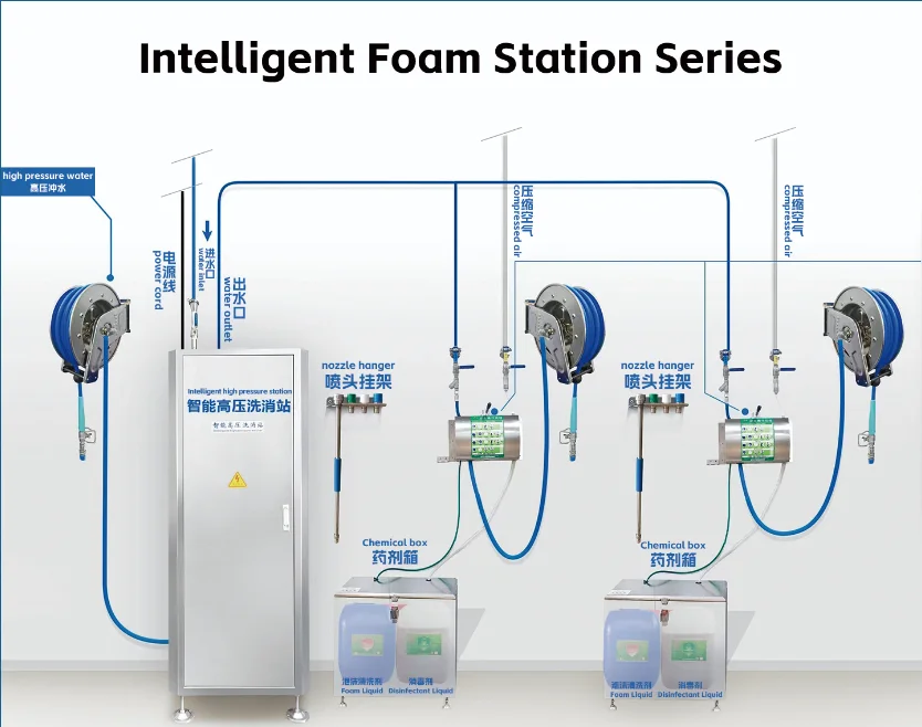 Automatic Portable Wash Holes Spray High Pressure Hygiene Cleaning Foam Station