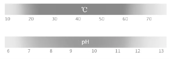 AlkalineProtease PHTEMP