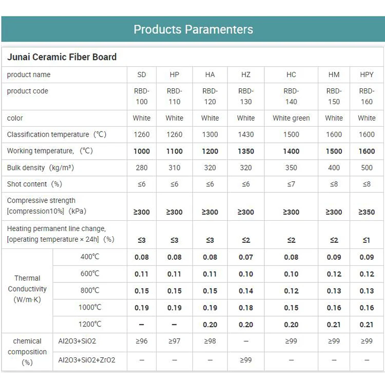 Alumina Silicate Thermal Insulation Resistant Ceramic Fiber Board