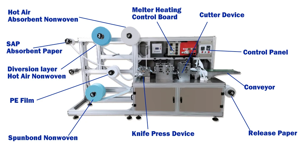 Manufacturing Underwear Sanitary Napkins Semi Automatic Ultrasonic Sanitary Pads Making Machine