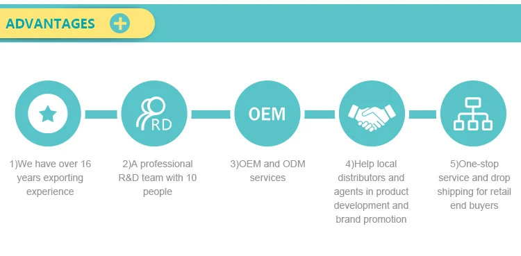 laundry liquid high quality wholesale laundry liquid beads conden