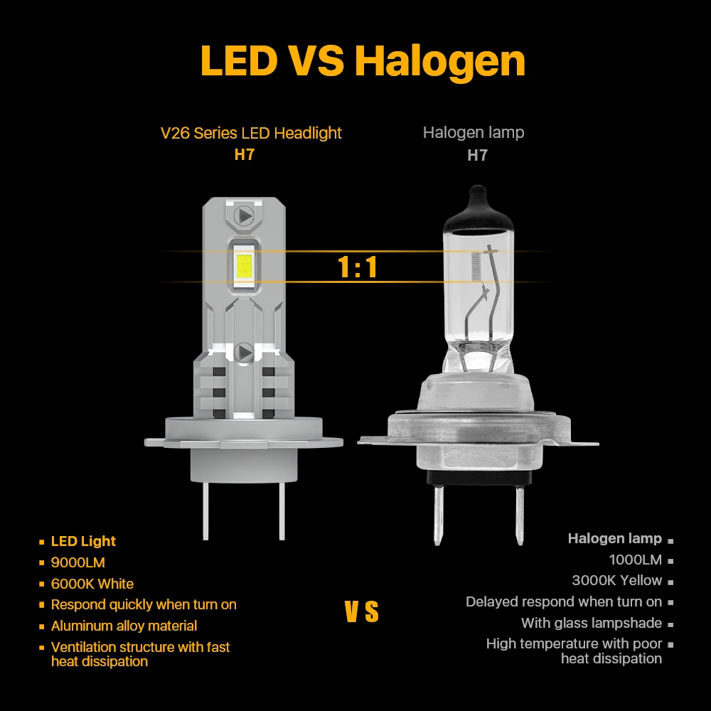 Wholesale High Brightness DC12V Led Headlight Bulb H1 H3 H4 H7 H11 White 80W Led Car Lamp