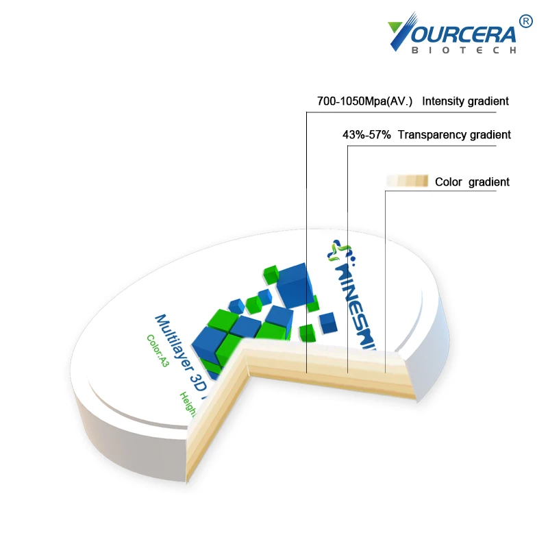 China wholesale Super translucent 6 layer multilayer color Denture Lab Restoration Pre-Shaded block zirconia block