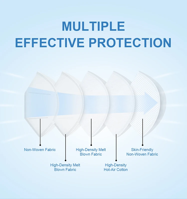 FFP2 Dust Custom Mask Folded Type Disposable Woven 4-Ply Respirator No valve Foldable Masks