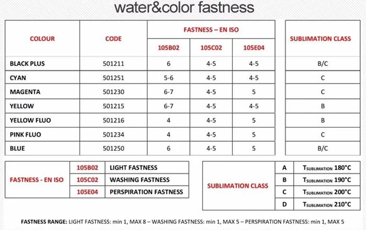 Innovative Korea Imported 6-Colour Sublimation Ink for Eps XP600/I3200/5113 Head Inkjet Printing Includes White Ink 1L/bottle