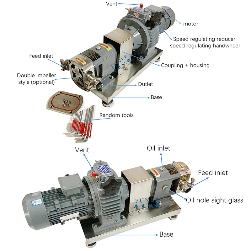 Hot sales sanitary High Viscosity lobes pump Sugar Syrup rotary lobe Transfer pump for cream