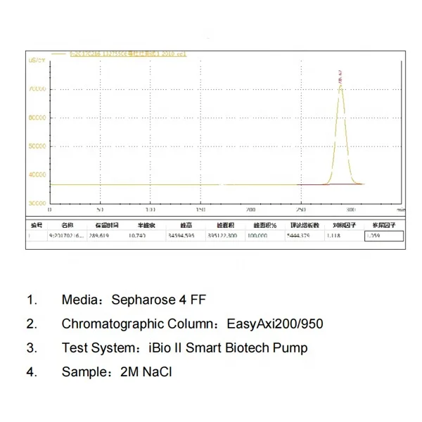 Easy Axi Manual Chromatographic Column in biology-pharmacy industry for pilot production and large- scale production