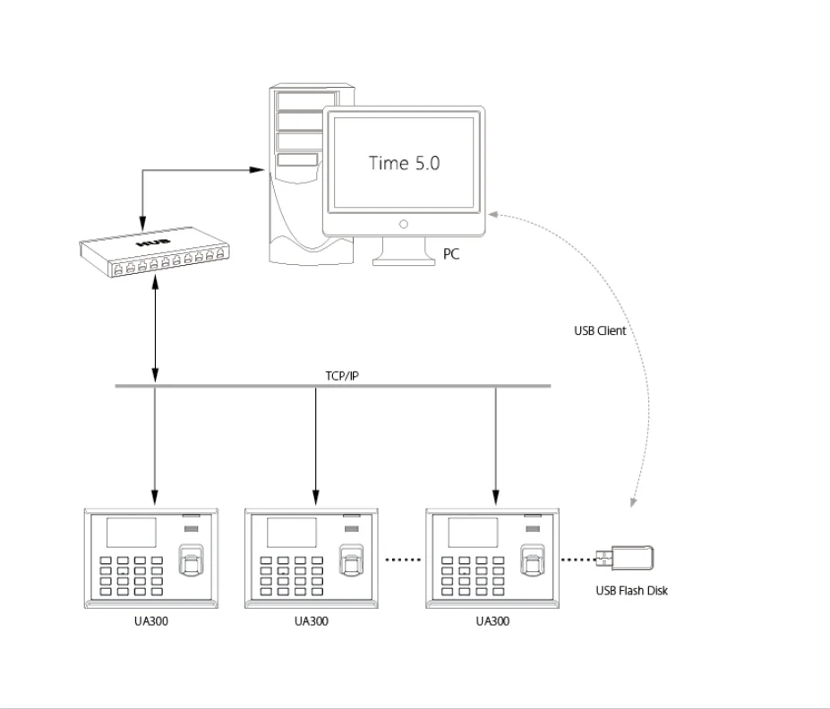 
UA300 Free Software Time 5.0 For Fingerprint Identification Time Attendance 