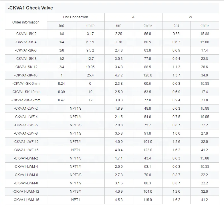Компрессионная трубка с двойным наконечником Swagelok, тип 1/4 дюйма, 3/8 дюйма, 1/2 дюйма, нержавеющая сталь, невозвратный односторонний приборный обратный клапан