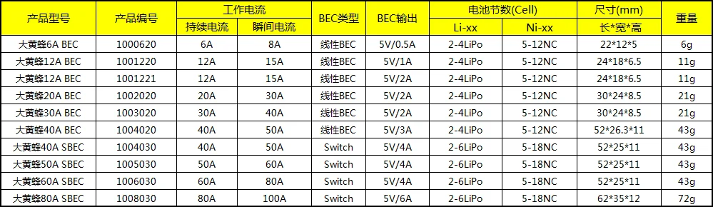 Бесщеточный контроллер Hornet 80A ESC 2-6S SBEC для радиоуправляемых самолетов