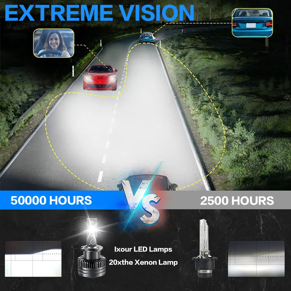 d3s led bulb  D1S D2S D4S D5S D8S High Power 130W Universal Canbus Led Headlights Plug/play
