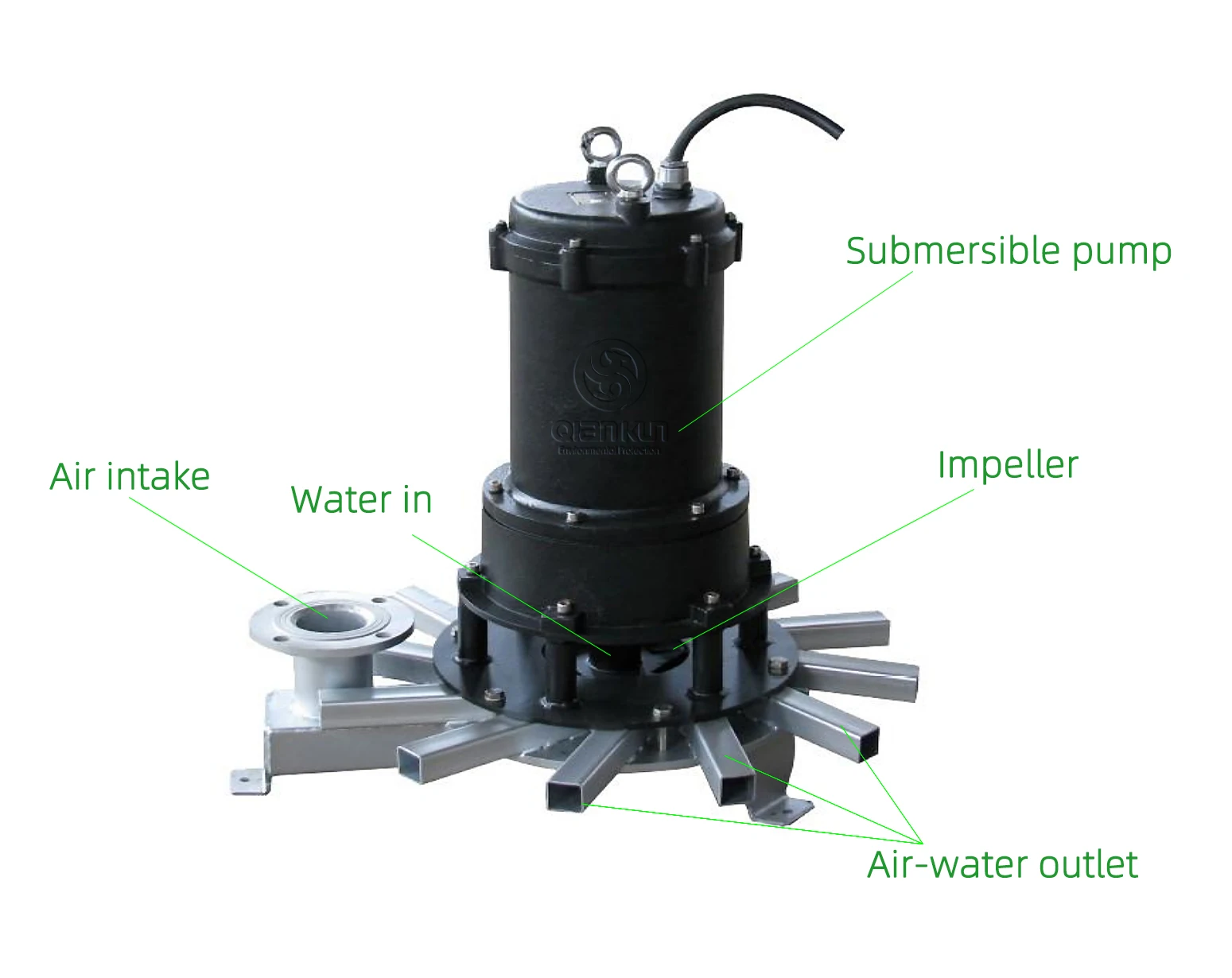 Intense Oxygen Transfer and Mixing Self-Priming Submersible Aerator for Sewage Treatment Facilities