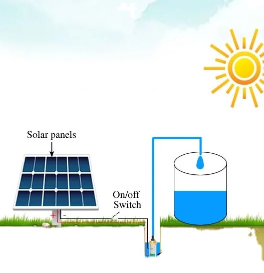 solar energy pumps 4 inch deep well pumps borehole submersible water pump for drip Irrigation