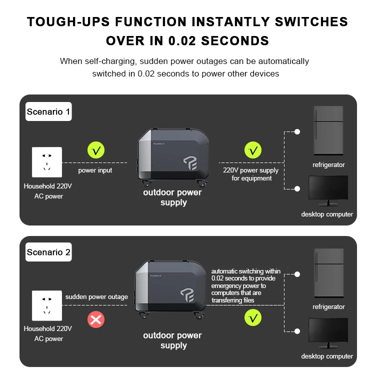 USB AC DC Выход Ветер 5 кВт Стирлинг двигатель генератор электростанция