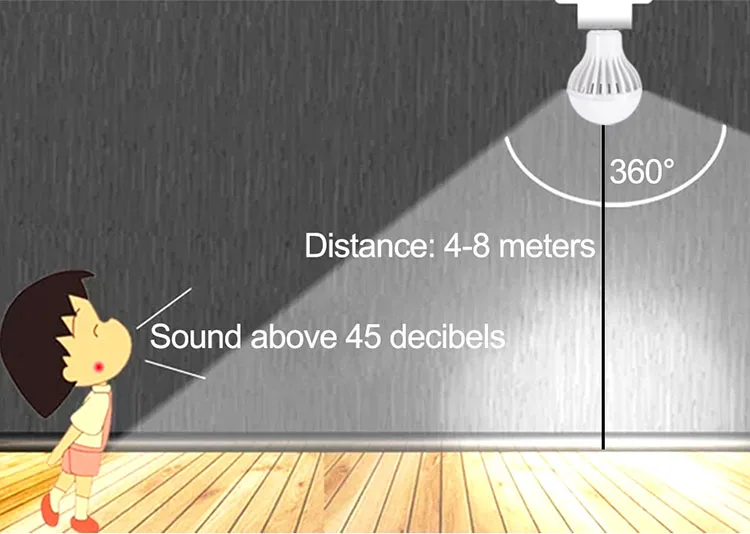 led landscape street outdoor indoor cabinet lawn yard house stage stairs ceiling wall sound light sensor smart night bulb lamps