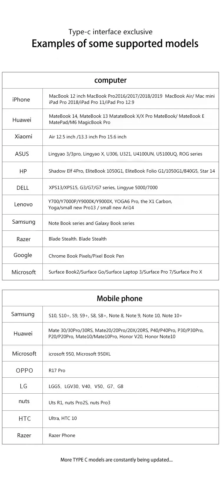 HDTV 4K 60Hz 30Hz RJ45  USB 3.0 Type C HUB 7 in 1 SD TF 3.0 c hub docking station for Macbook pro