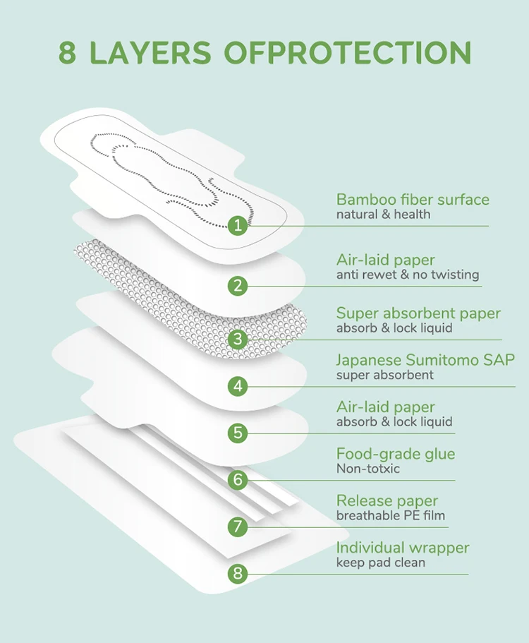 Ultra Thin Bamboo Fiber Herbal Anion Sanitary Pad for Women Ladies Teens