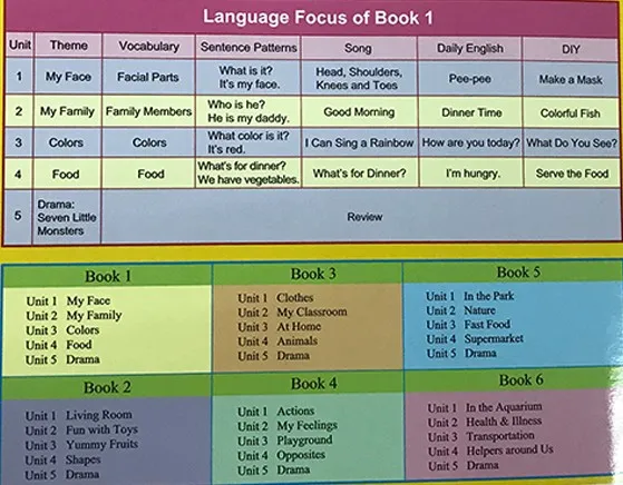 Educational Toys Early Learning Interactive Conversation Talkingpen Kindergarten Children English Audio Teaching Books