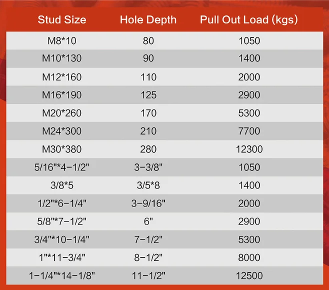 Grade 5.8 zinc plated chemical anchor bolt concrete anchor for building construction Tthread rod