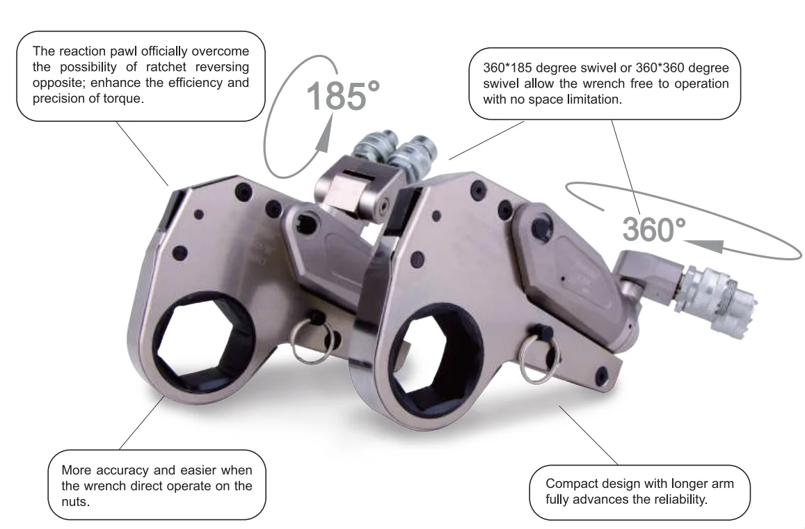 Лидер продаж инструменты для затяжки гидравлических болтов узкая модель 14 низкопрофильный гидравлический динамометрический ключ