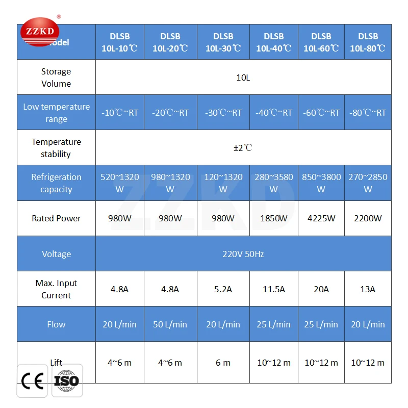 High Efficiency Lab use Coolant Circulating Pump