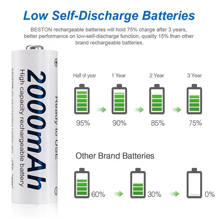  4 Pcs OEM Grade A 1.2V Nickel Metal Hydride Batteries Cell NIMH AA 2000mAh Rechargeable