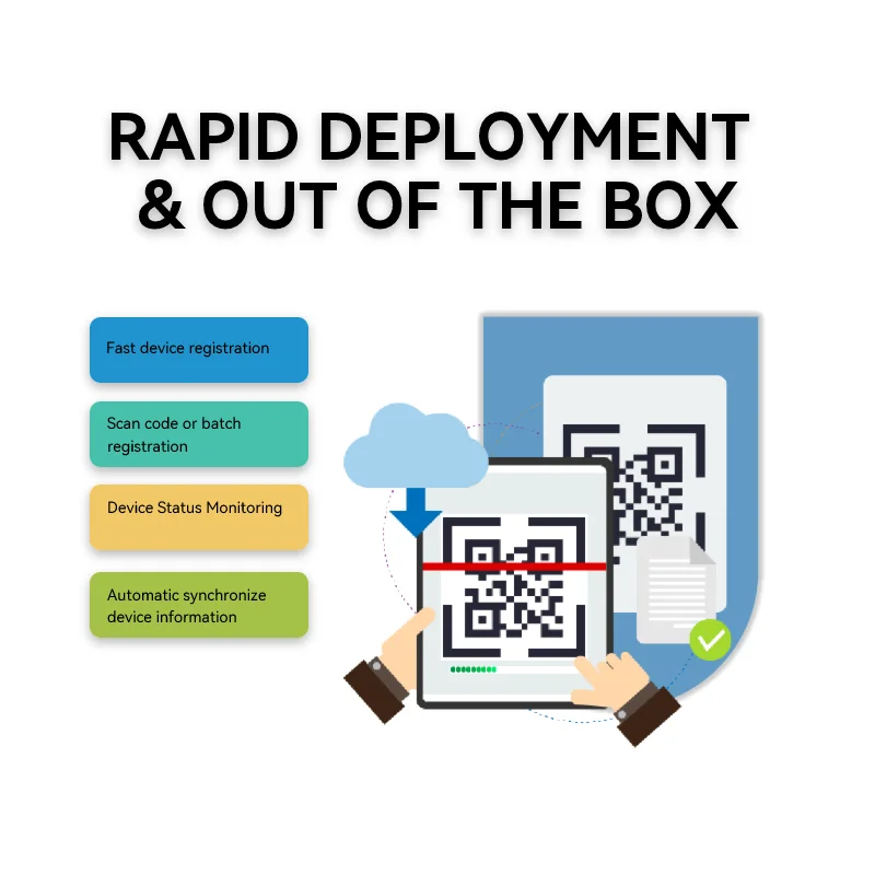 Safeuem Smart Devices Management Multi Operating Systems Uem Unified Endpoint Management School Management System Software