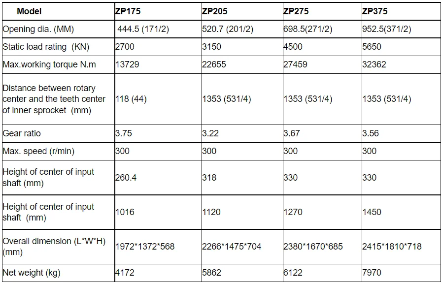 API Standard Oil Drilling Rig Parts Rotary Table Zp175 Zp275 Zp375