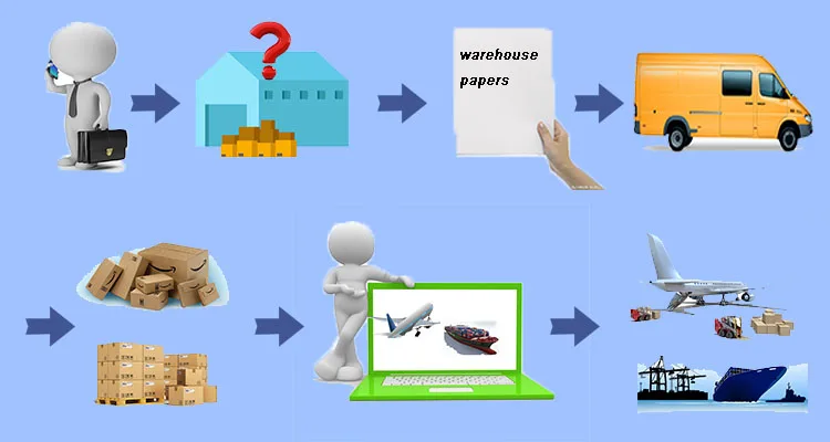 Ddp Dap Ddu Sea Air freight Shipping Agent buyer consol box consolidation container China Usa Canada Uk France Italy From To