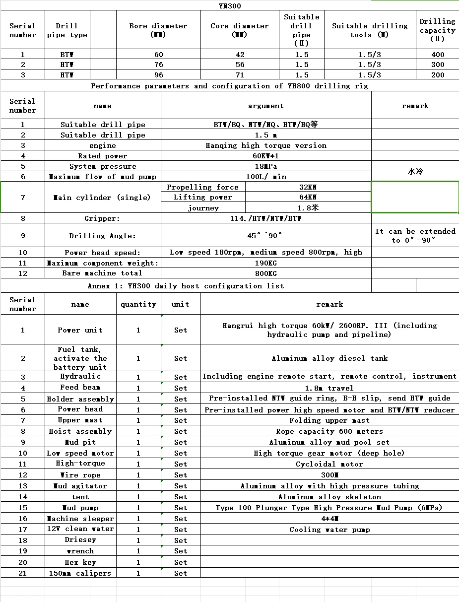 QIYUN machinery YH300M600M 800M  geological coring exploration rig PQ HTW NTW coring