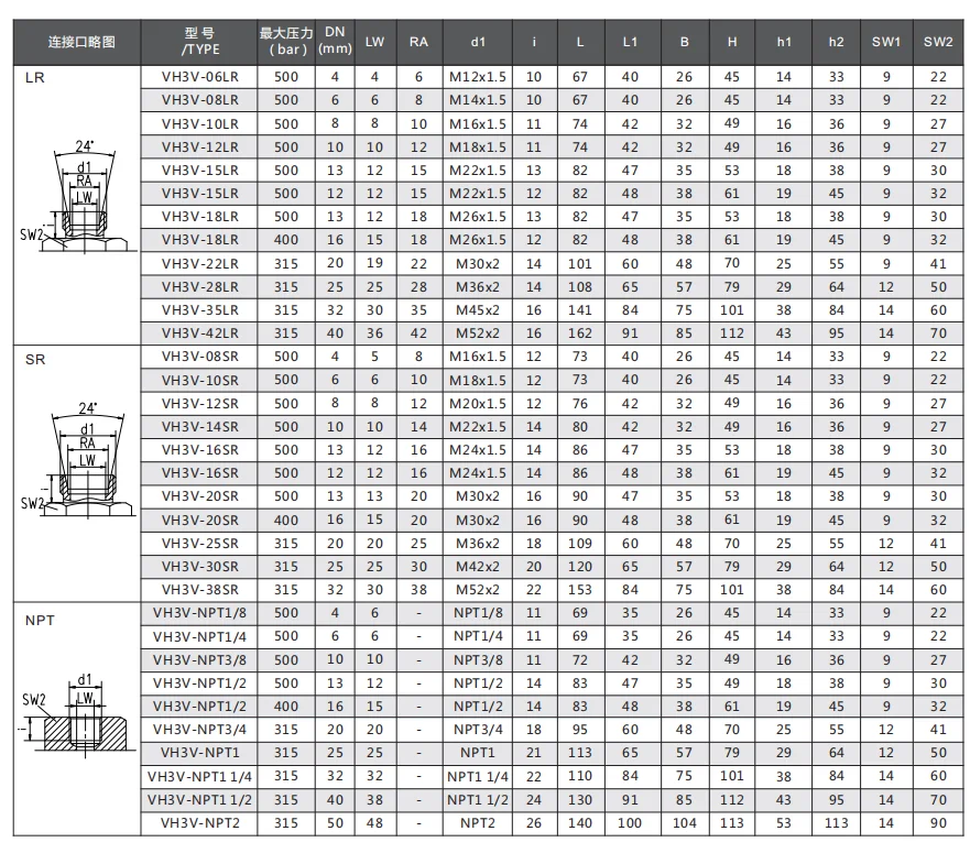 Carbon Steel High Pressure 3-Way Ball Valve --VH3V---G1/4'  BSP Thread