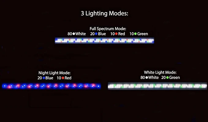 GAKO IPL-120 60W Hot Sale Full Spectrum Planted RGB Colorful Led Aquarium Lights