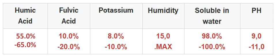 Customizable Organic Fertilizer with Humic Acid+ Fulvic Acid Quick Release Plant-Sourced Granular Humate for Agriculture Soil