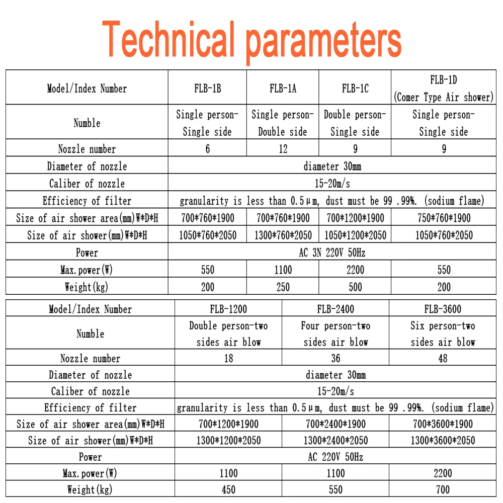 CE certificate cleanroom air shower/automatic air shower room