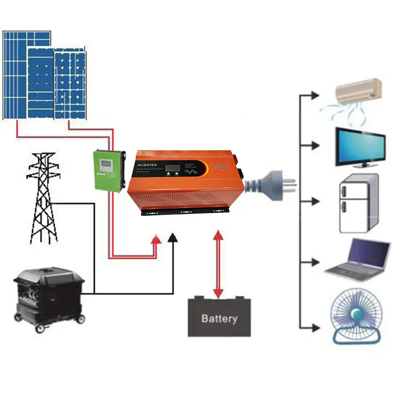 Low frequency guangzhou solar inverters 1000w 2000w 3000w 4000w 5000w hybrid solar inverter 12v 24v 48v
